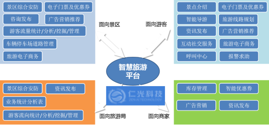 智慧旅游应急指挥调度平台 智能交互系统|指挥中心智能交互系统|多
